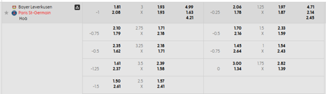 Bảng kèo mới nhất Bayer Leverkusen vs PSG