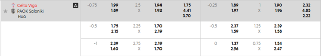 Bảng kèo mới nhất Celta Vigo vs PAOK
