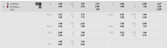 Bảng kèo mới nhất  Juventus vs AC Milan