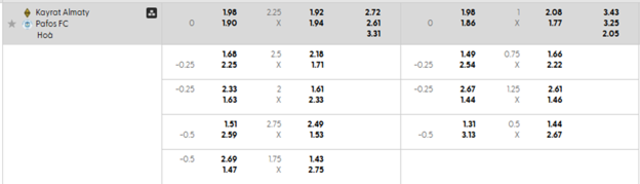 Bảng kèo mới nhất  Kairat vs Pafos