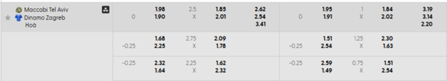 Bảng kèo mới nhất Maccabi Tel Aviv vs Dinamo Zagreb