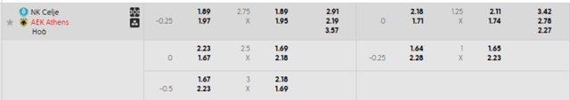Bảng kèo mới nhất NK Celje vs AEK Athens