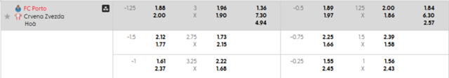 Bảng kèo mới nhất Porto vs Crvena zvezda