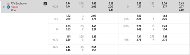 Bảng kèo mới nhất PSV vs Napoli