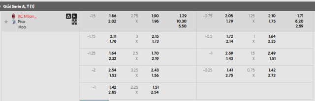 Bảng kèo mới nhất trận AC Milan vs Pisa