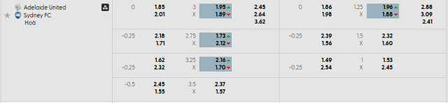 Bảng kèo mới nhất trận Adelaide United vs Sydney FC