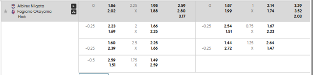 Bảng kèo mới nhất trận Albirex Niigata vs Fagiano Okayama