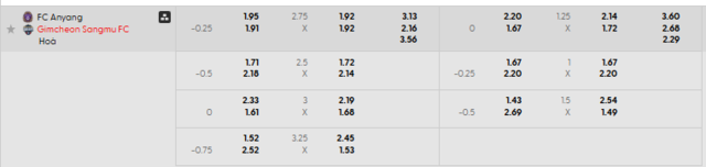 Bảng kèo mới nhất trận Anyang vs Gimcheon Sangmu