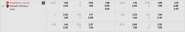 Bảng kèo mới nhất trận Argentinos Jrs vs Newells Old Boys
