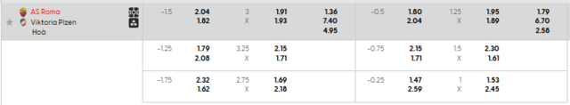 Bảng kèo mới nhất trận AS Roma vs Viktoria Plzen