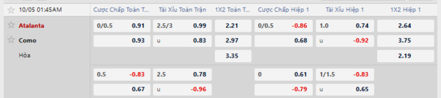 Bảng kèo mới nhất trận Atalanta vs Como