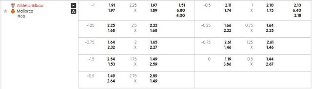 Bảng kèo mới nhất trận Ath Bilbao vs Mallorca