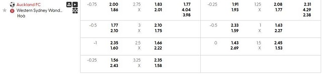 Bảng kèo mới nhất trận Auckland FC vs WS Wanderers