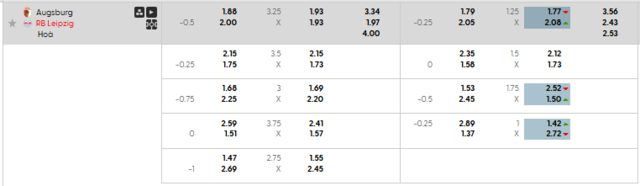 Bảng kèo mới nhất trận Augsburg vs RB Leipzig