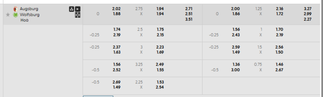 Bảng kèo mới nhất trận Augsburg vs Wolfsburg