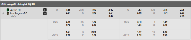 Bảng kèo mới nhất trận Austin FC vs Los Angeles FC 