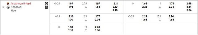 Bảng kèo mới nhất trận Ayutthaya Utd vs Chonburi