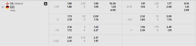 Bảng kèo mới nhất trận Bắc Ireland vs Đức