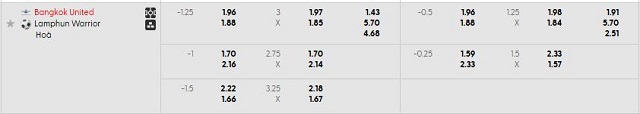 Bảng kèo mới nhất trận Bangkok Utd vs Lamphun Warrior