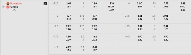 Bảng kèo mới nhất trận Barcelona vs Girona