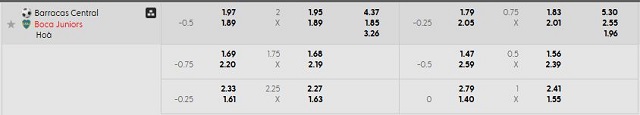 Bảng kèo mới nhất trận Barracas Central vs Boca Juniors