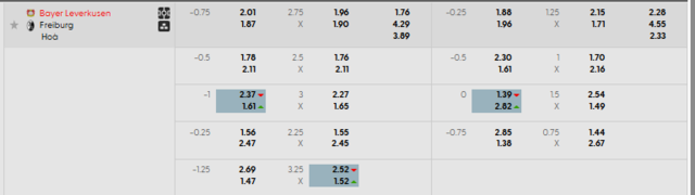 Bảng kèo mới nhất trận Bayer Leverkusen vs Freiburg