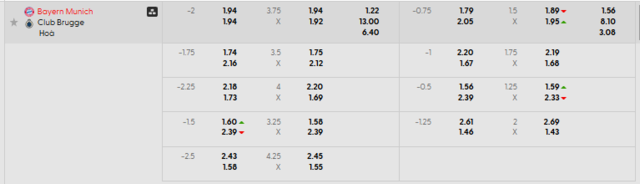 Bảng kèo mới nhất trận Bayern Munich vs Club Brugge