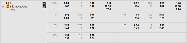 Bảng kèo mới nhất trận Bỉ vs Bắc Macedonia