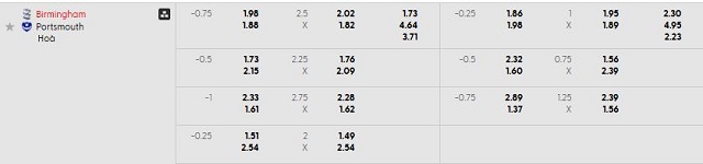 Bảng kèo mới nhất trận Birmingham vs Portsmouth