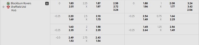 Bảng kèo mới nhất trận Blackburn Rovers vs Sheffield United