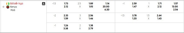 Bảng kèo mới nhất trận Bờ Biển Ngà vs Kenya