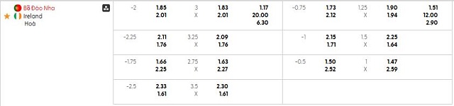 Bảng kèo mới nhất trận Bồ Đào Nha vs Ireland