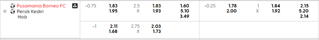 Bảng kèo mới nhất trận Borneo vs Persik Kediri