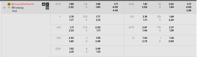 Bảng kèo mới nhất trận Borussia Dortmund vs RB Leipzig