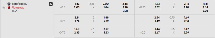 Bảng kèo mới nhất trận Botafogo RJ vs Flamengo RJ