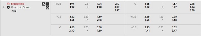 Bảng kèo mới nhất trận Bragantino vs Vasco