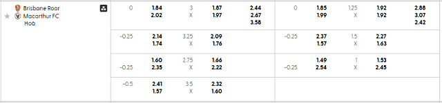 Bảng kèo mới nhất trận Brisbane Roar vs Macarthur FC