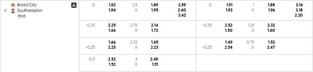 Bảng kèo mới nhất trận Bristol City vs Southampton