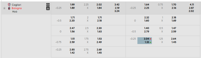 Bảng kèo mới nhất trận Cagliari vs Bologna