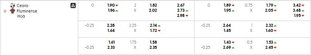 Bảng kèo mới nhất trận Ceara vs Fluminense