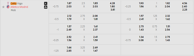 Bảng kèo mới nhất trận Celta Vigo vs Atl. Madrid