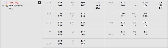 Bảng kèo mới nhất trận Celta Vigo vs Real Sociedad