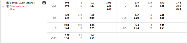 Bảng kèo mới nhất trận Central Coast Mariners vs Newcastle Jets