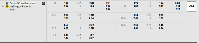 Bảng kèo mới nhất trận Central Coast Mariners vs Wellington Phoenix