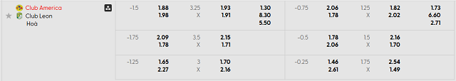 Bảng kèo mới nhất trận Club America vs Club Leon