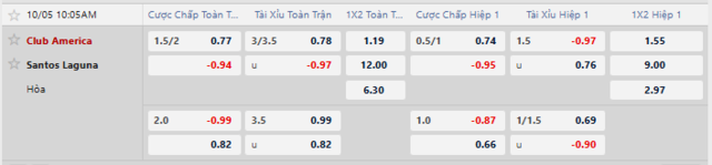 Bảng kèo mới nhất trận Club America vs Santos Laguna