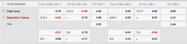 Bảng kèo mới nhất trận Club Leon vs Toluca