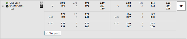 Bảng kèo mới nhất trận Club Leon vs UNAM Pumas