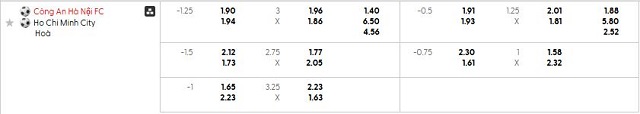 Bảng kèo mới nhất trận Công An Hà Nội vs Hồ Chí Minh