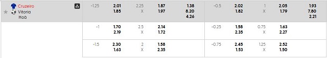 Bảng kèo mới nhất trận Cruzeiro vs Vitoria